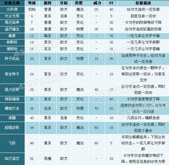 洛克王国格兰种子技能表
