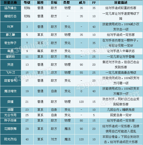 洛克王国蹦蹦种子技能表