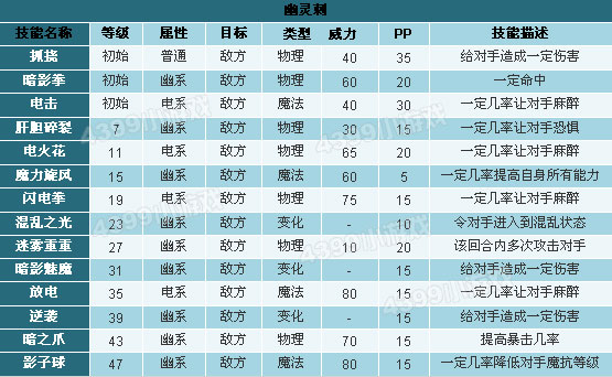 洛克王国幽灵刺技能表