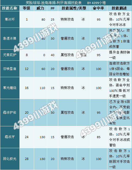 奥拉星笑脸球球-独角海狮-利牙海狮技能表