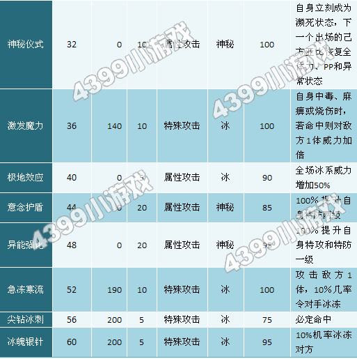奥拉星笑脸球球-独角海狮-利牙海狮技能表