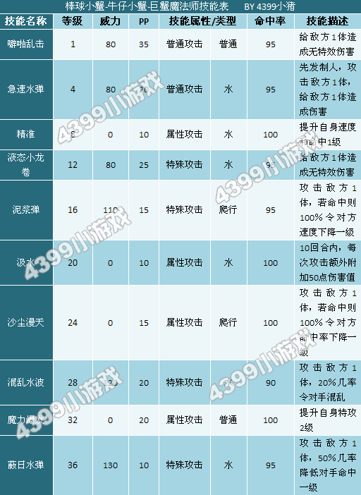 奥拉星棒球小蟹-牛仔小蟹-巨蟹魔法师技能表