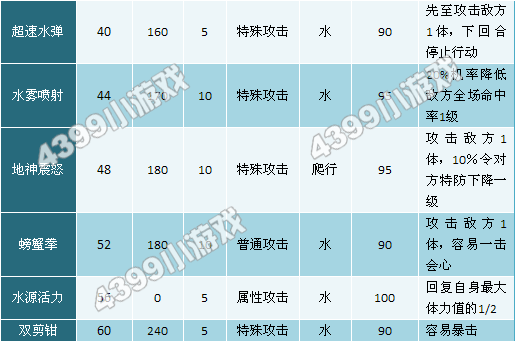 奥拉星棒球小蟹-牛仔小蟹-巨蟹魔法师技能表