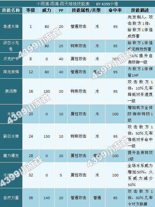 奥拉星雨滴-小雨滴-雨天娃娃技能表