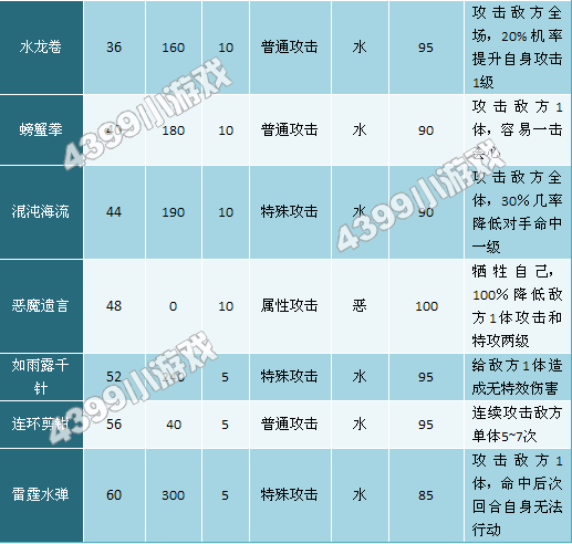 奥拉星小贝塔-河蟹贝塔-横行贝塔技能表