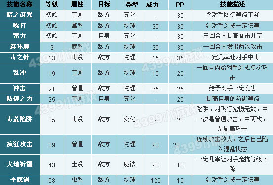 洛克王国路路技能表