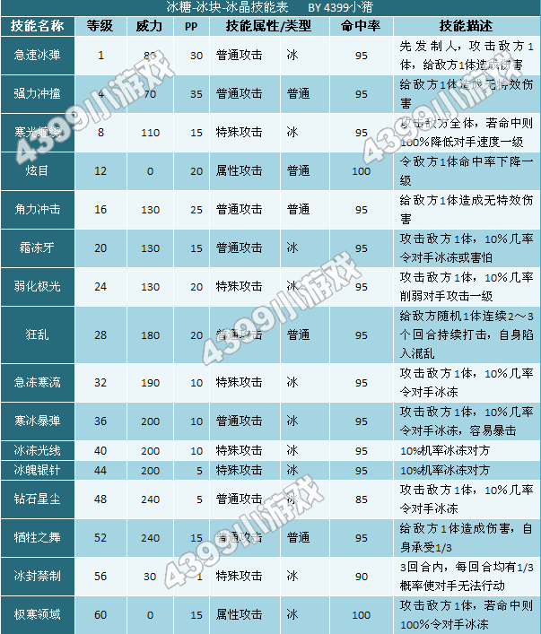 奥拉星冰糖-冰块-冰晶技能表配招练级推荐
