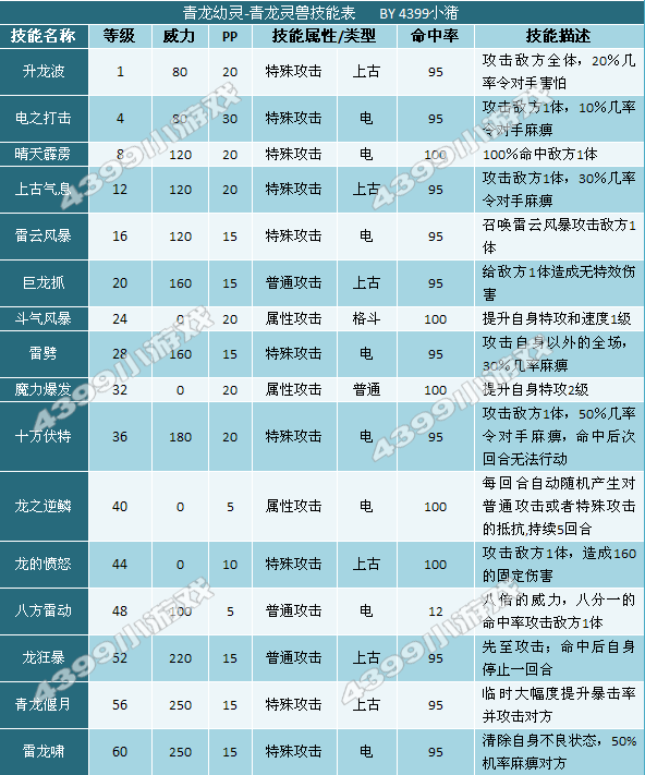 奥拉星青龙幼灵-青龙灵兽技能表配招练级推荐