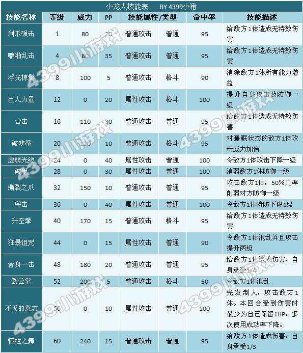 奥拉星小龙人技能表配招练级推荐