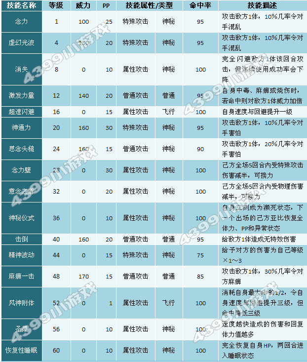 奥拉星龙族大法师技能表配招练级推荐
