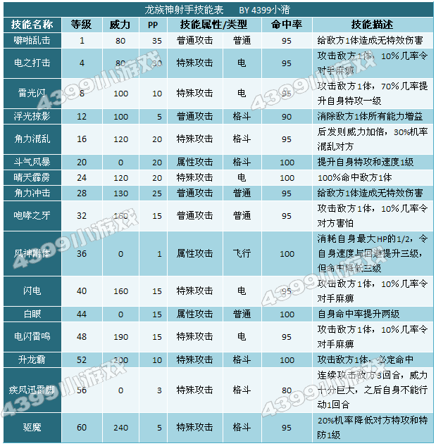 奥拉星龙族神射手技能表配招练级推荐