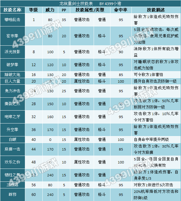 奥拉星龙族重剑士技能表配招练级推荐