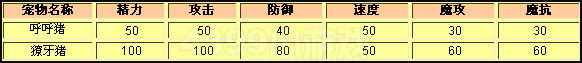 洛克王国呼呼猪种族值