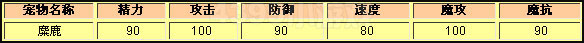 洛克王国麋鹿种族值