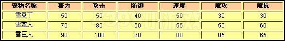 洛克王国雪豆丁种族值