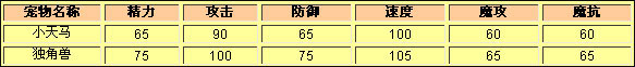 洛克王国小天马种族值
