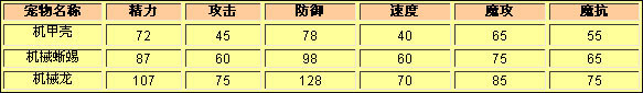 洛克王国机甲壳种族值