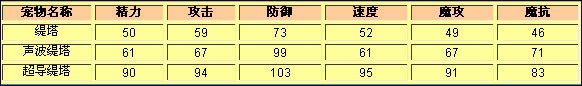 洛克王国缇塔种族值