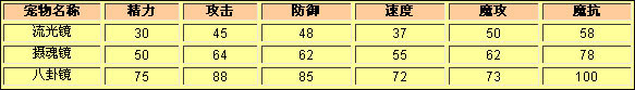 洛克王国流光镜种族值