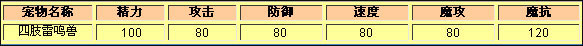 洛克王国四肢雷鸣兽种族值