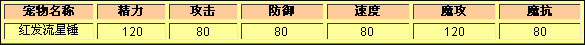 洛克王国红发流星锤种族值