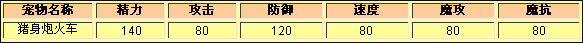 洛克王国猪身炮火车种族值