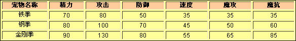 洛克王国铁拳种族值