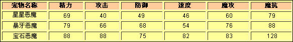 洛克王国星星恶魔种族值