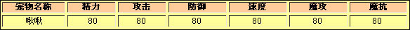 洛克王国啾啾种族值