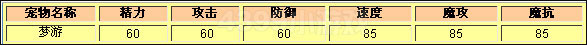 洛克王国梦游种族值