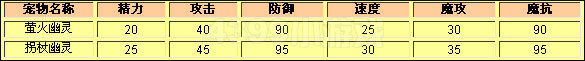 洛克王国萤火幽灵种族值