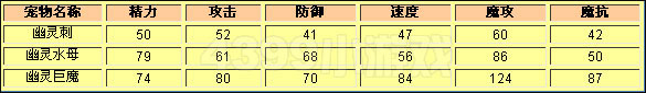 洛克王国幽灵刺种族值