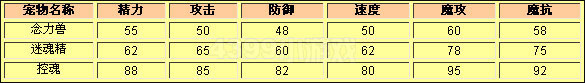 洛克王国念力兽种族值
