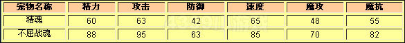 洛克王国精魂种族值