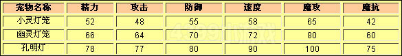 洛克王国小灵灯笼种族值