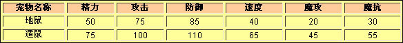 洛克王国地鼠种族值