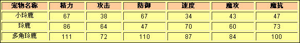 洛克王国小玲鹿