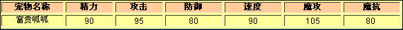 洛克王国富贵呱呱种族值