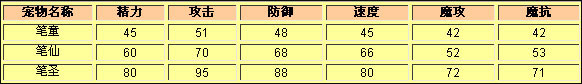 洛克王国笔童种族值