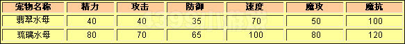 洛克王国翡翠水母种族值