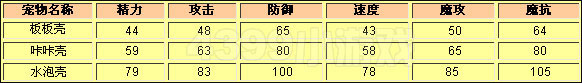 洛克王国板板壳种族值