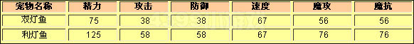 洛克王国双灯鱼种族值