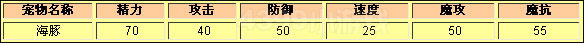 洛克王国海豚种族值