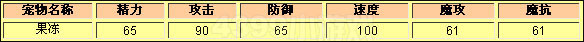 洛克王国果冻种族值