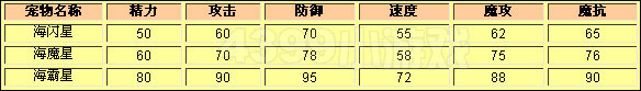 洛克王国海闪星种族值