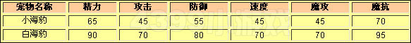 洛克王国小海豹种族值