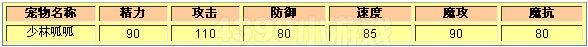 洛克王国少林呱呱种族值