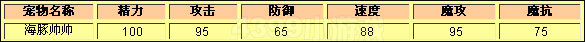 洛克王国海豚帅帅种族值