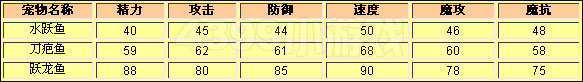 洛克王国水跃鱼种族值