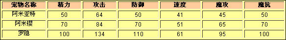 洛克王国罗隐种族值